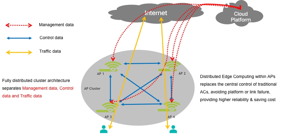 Fixed Broadband - T3 Technology